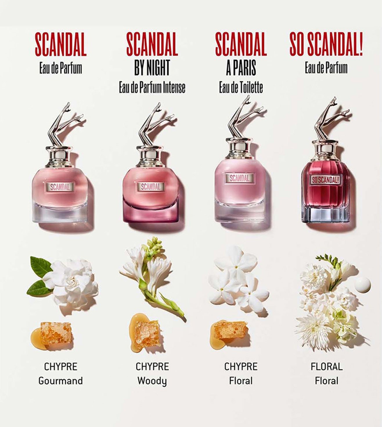 Buy Jean Paul Gaultier So Scandal Eau De Parfum For Women 30 ml