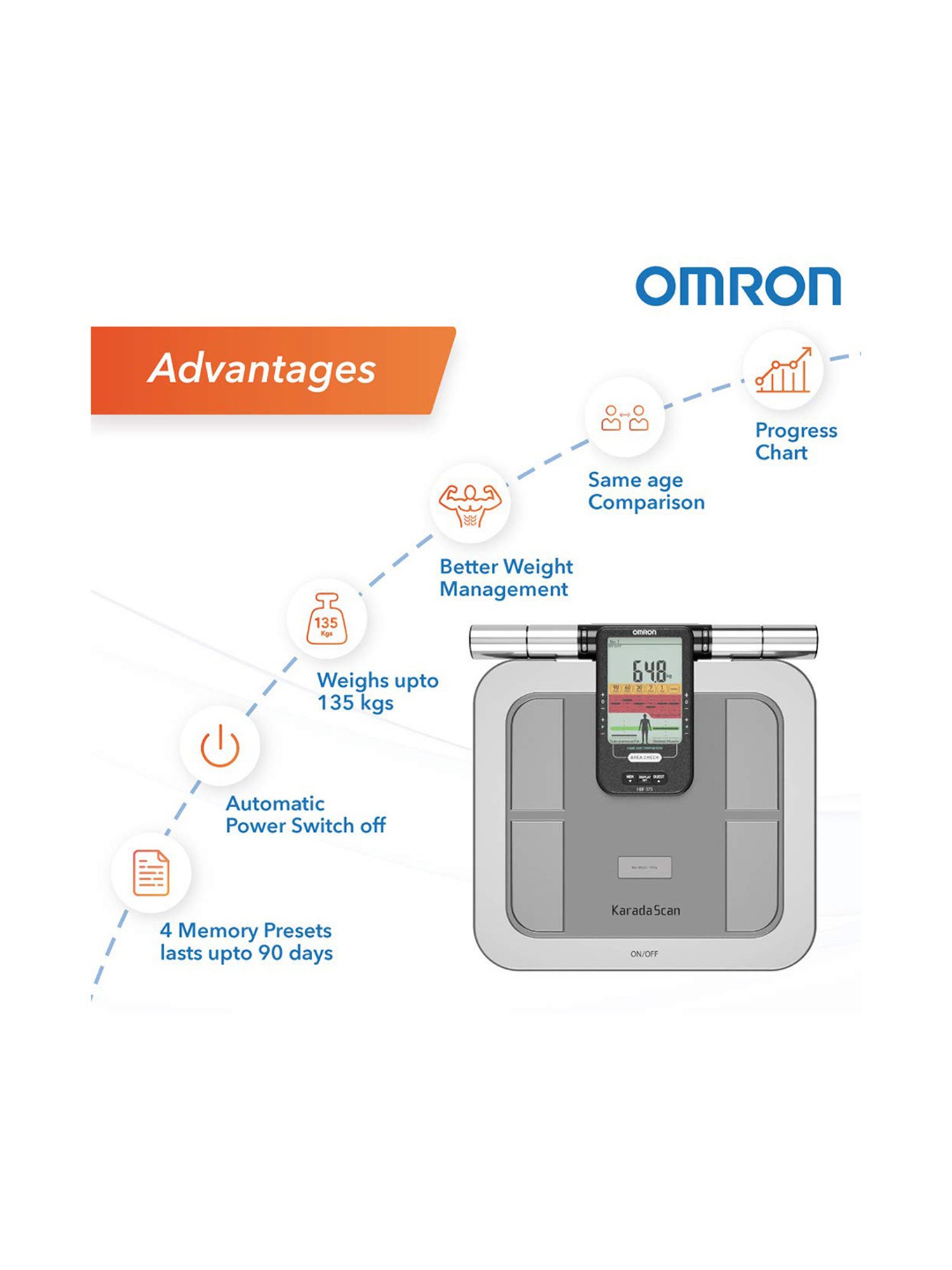 Omron Karada Scan Body Composition Monitor HBF-375, 1 Count Price, Uses,  Side Effects, Composition - Apollo Pharmacy