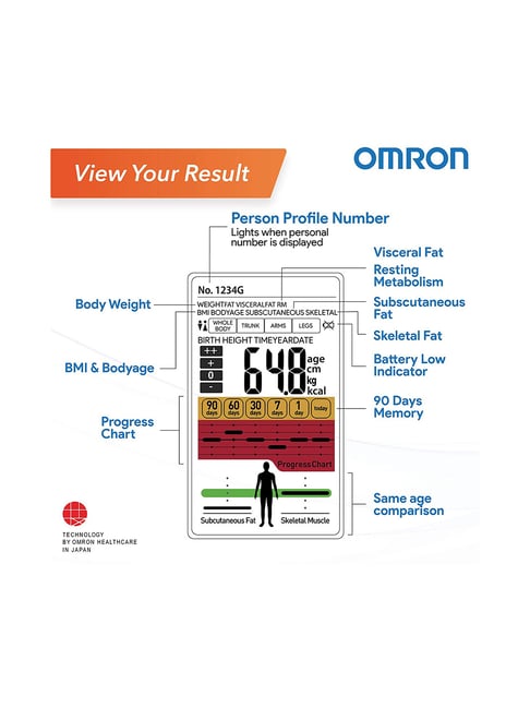 Buy Omron HBF 375 Silver Karada Scan Body Composition Monitor Online at  Best Prices in India - JioMart.