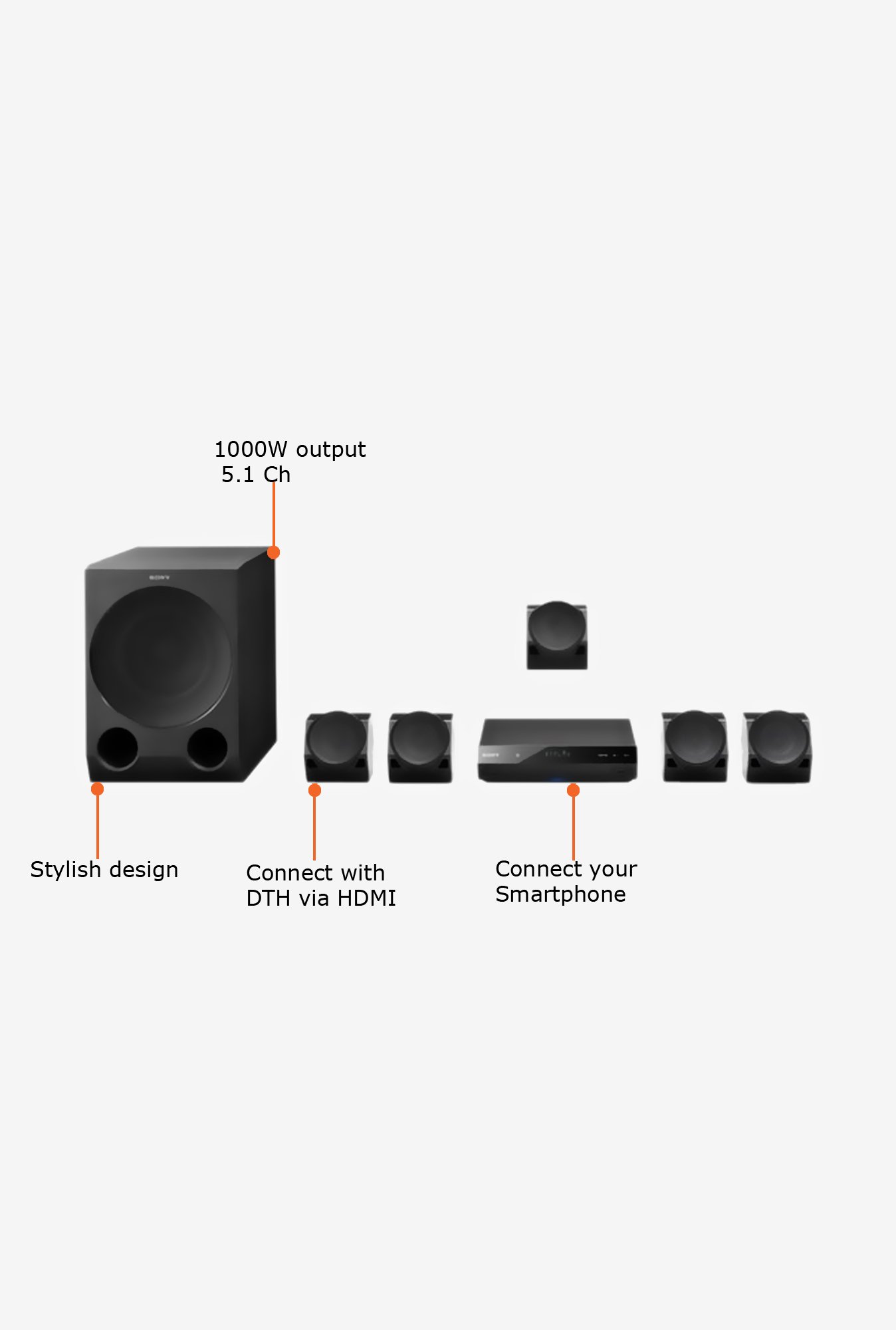 sony computer speakers 5.1 price