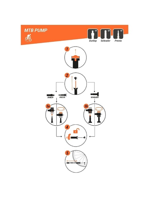 Riverside by Decathlon Cycling Mountain Bike Hand Pump