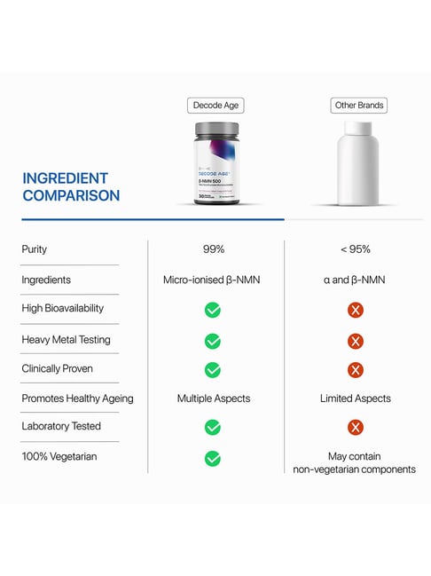 K-POP・アジア NMN HEALTH & BEAUTY SUPPLEMENT Amazon.com: NMNH (Dihydronicotinamide Mononucleotide),NMN
