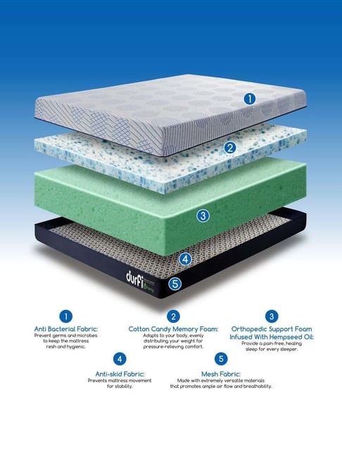 Buy Durfi Hempseed Oil Memory Foam Inch Double Mattress (72x42x5