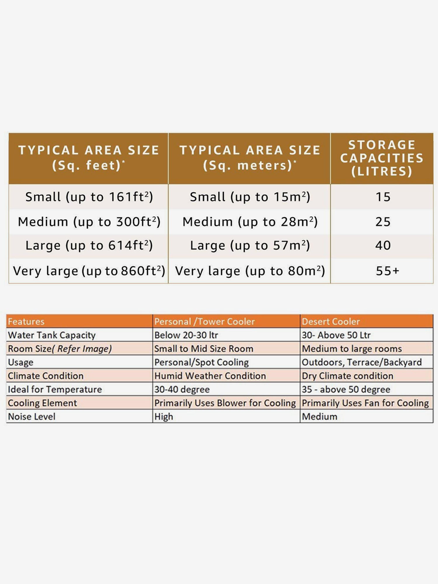 blue star cooler bs ar60da