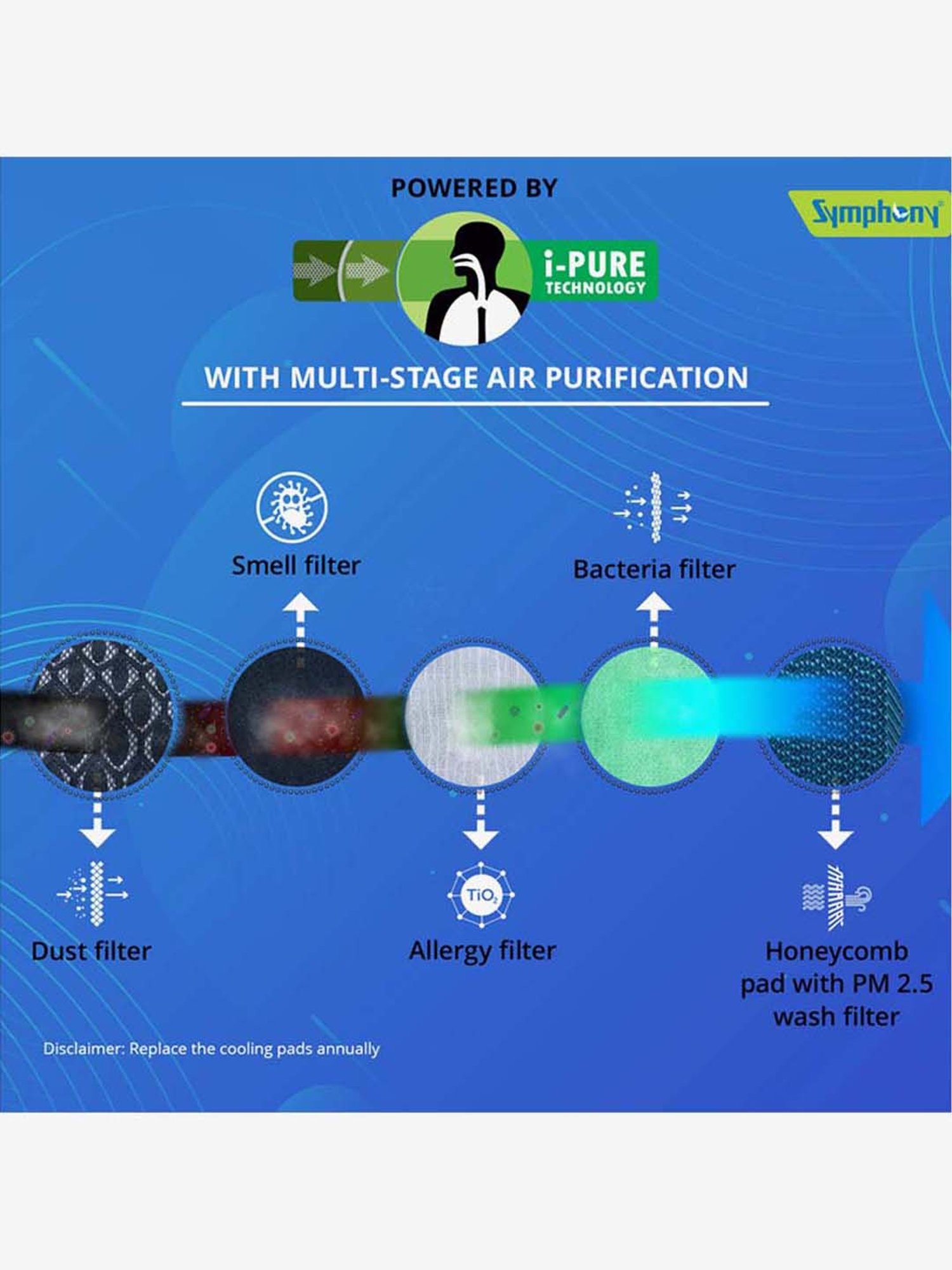 symphony ice cube 27 litre