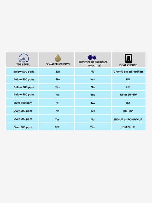 aquaguard crystal plus filter price
