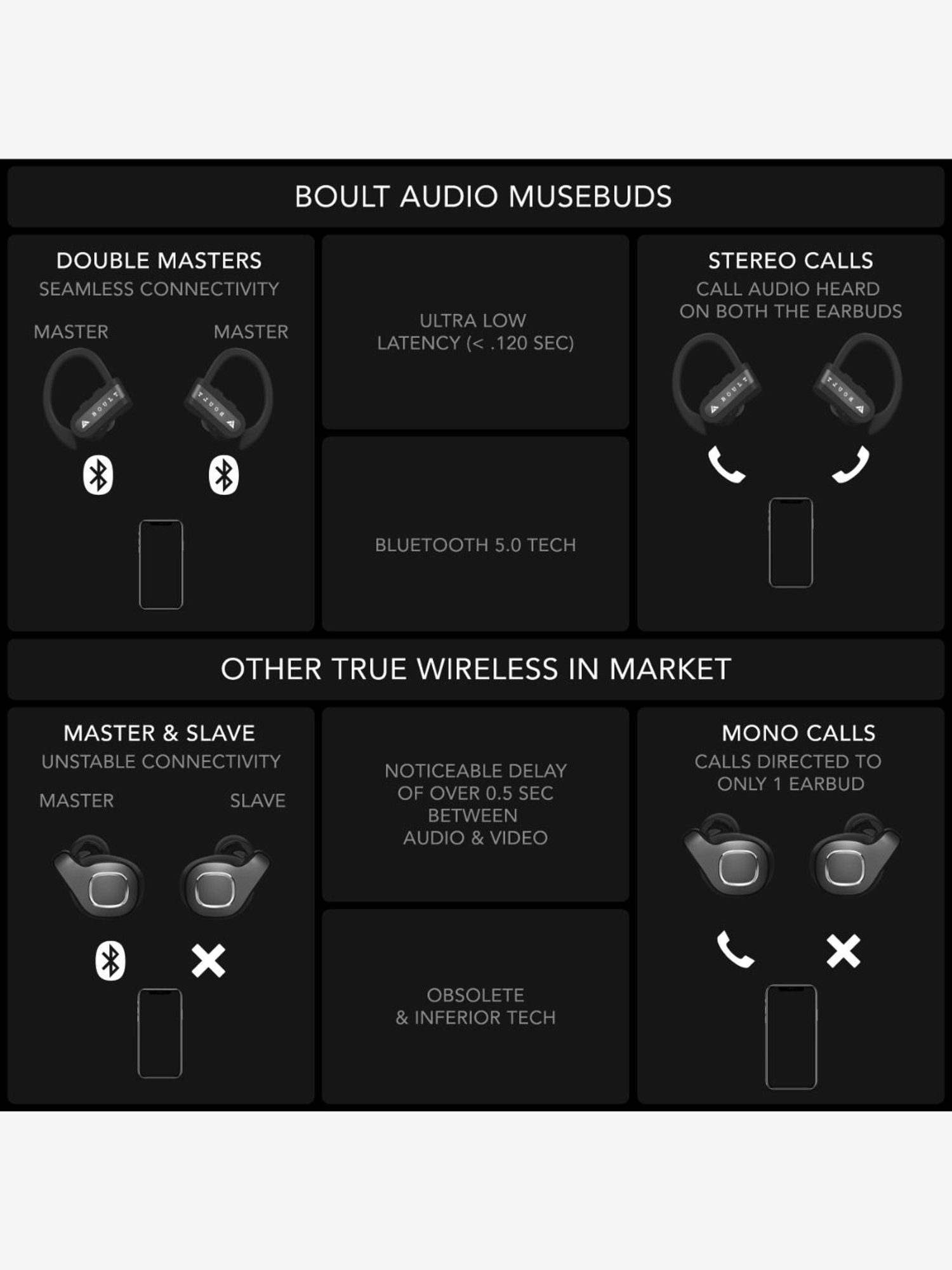 Boult airbass discount muse buds review