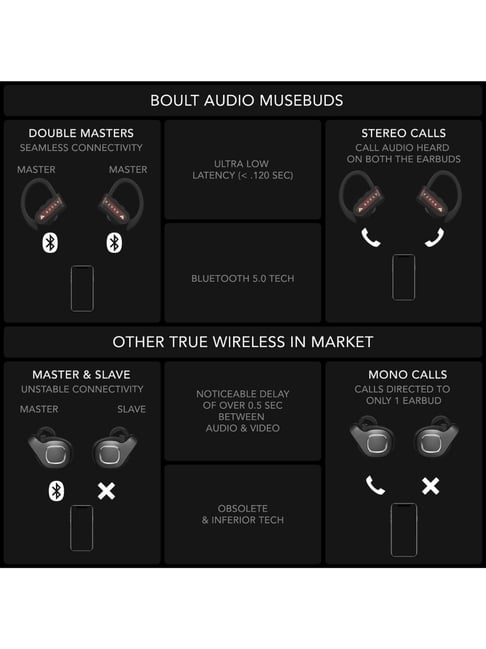 boult airbass musebuds