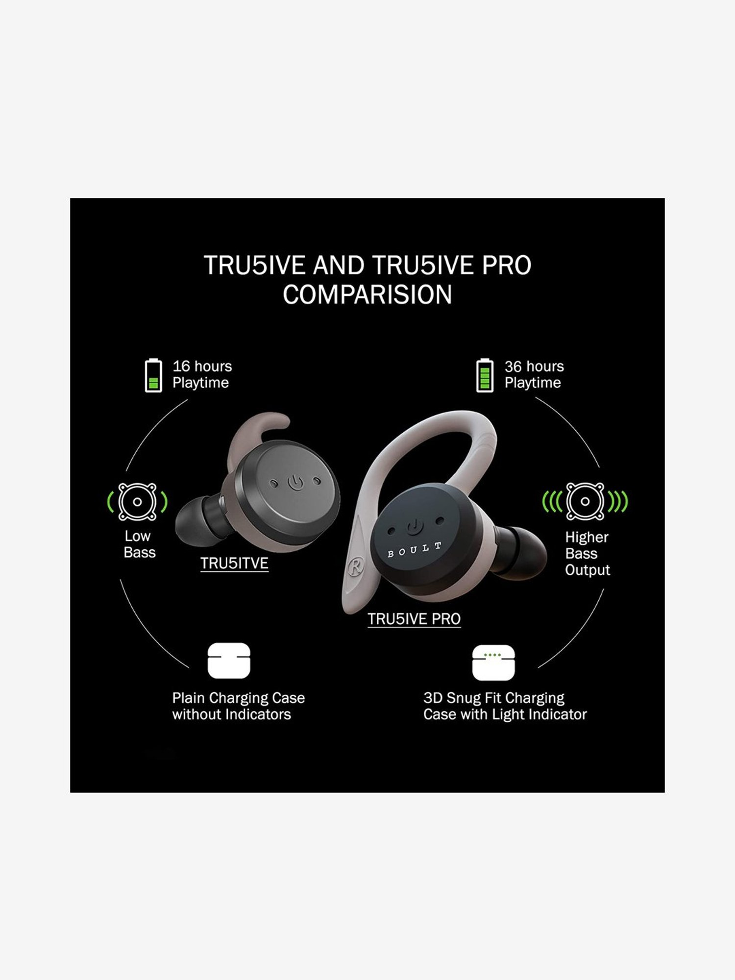 boult audio tru5ive pro