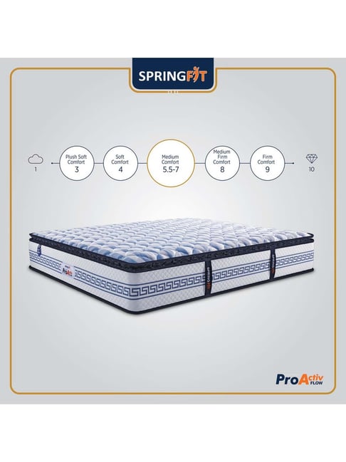 Springfit Mattress Logo PNG Vector FREE Vector Design Cdr, Ai, EPS, PNG ...