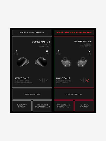 Buy Boult audio True-Wireless Earbuds 