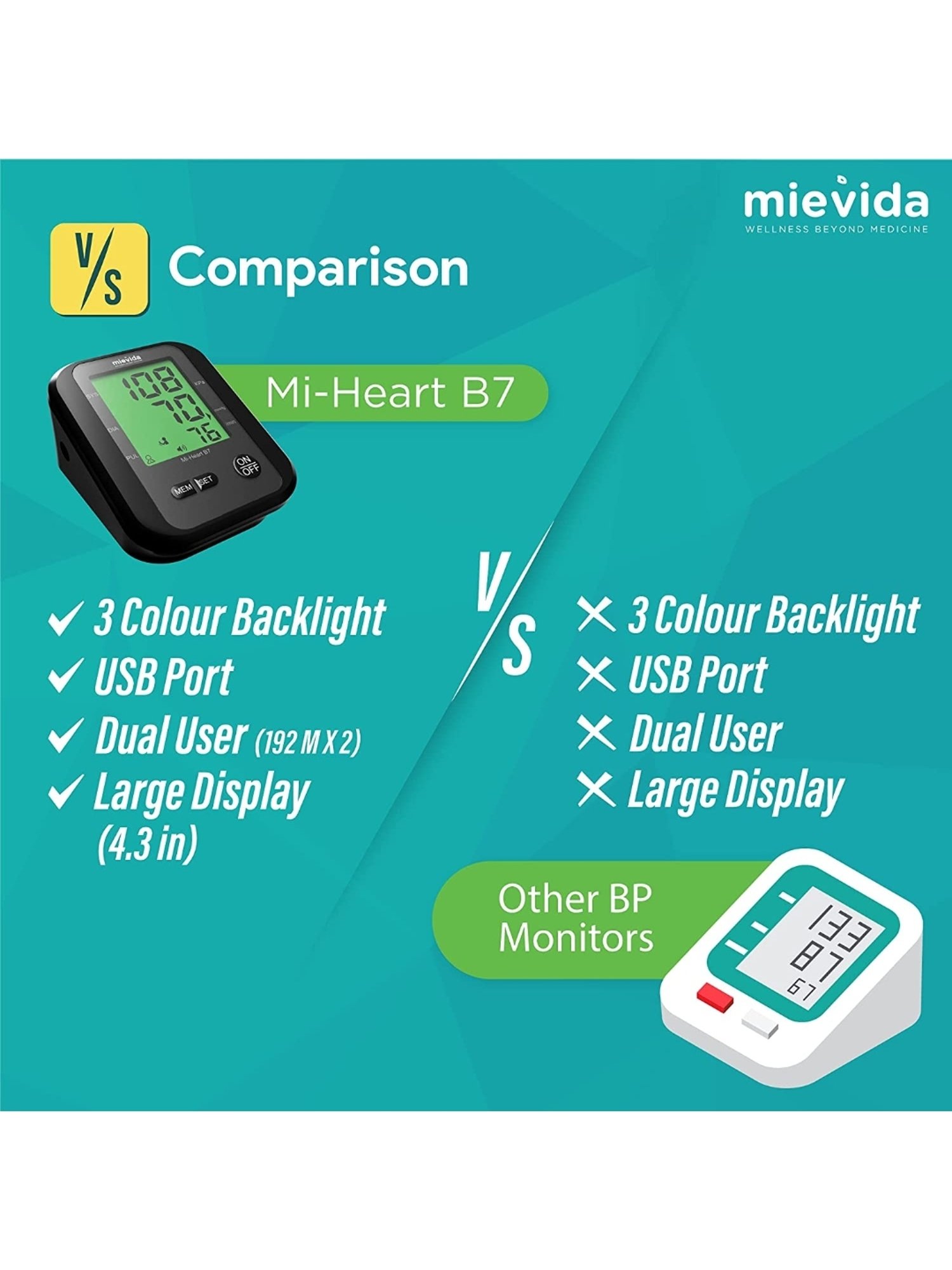 Mievida Mi-Heart B7 Fully Automatic Digital Blood Pressure Monitor, Most  Accurate BP Checking Machine with Smart 3 Colored Backlight Display of 3.8  Inches and Dual User (2 X 192 M) 