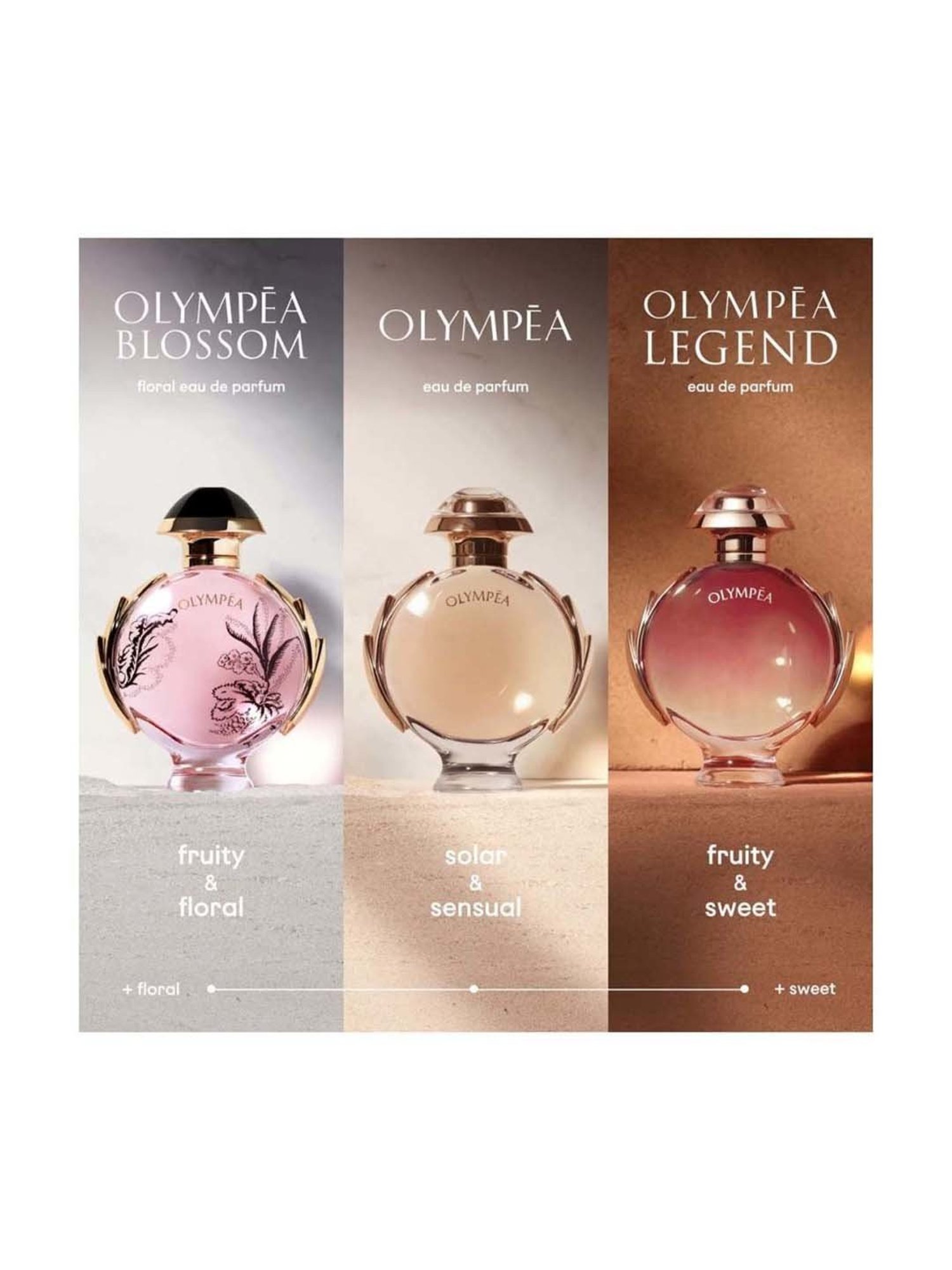 Olympea perfume online new