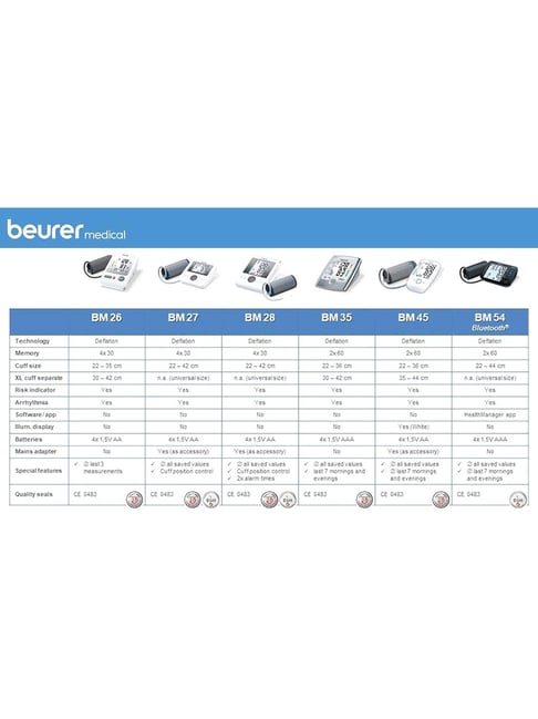 Beurer BP Monitor BM35 Online at Best Price, BP Monitor