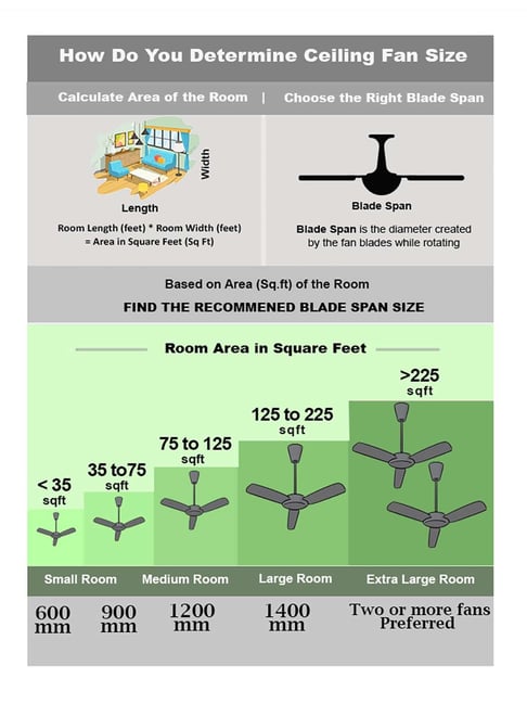 How To Calculate Ceiling Fan Size | Shelly Lighting